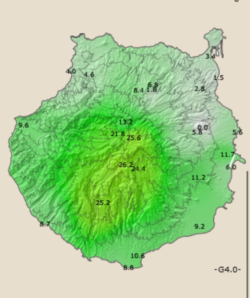 Wassersegen