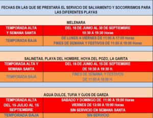 Gran Canaria-Ost, Telde: Eingeschränkter Rettungsdienst 11 Rettungsdienst Telde