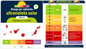 Kanarische Inseln: Warnung vor Waldbrandgefahr und hohen Temperaturen 1 riesgo ultravioleta