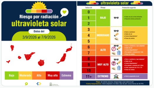 riesgo ultravioleta